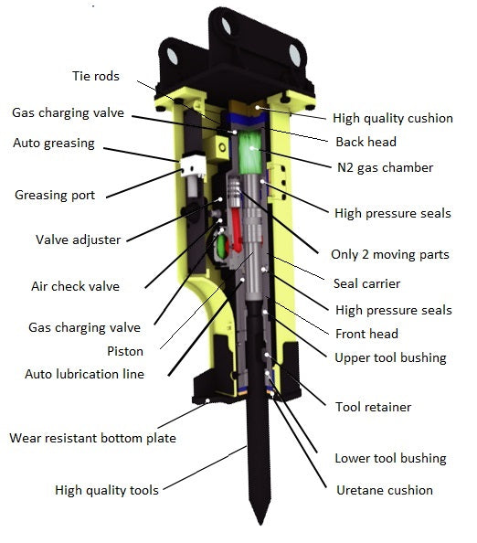 Hydraulic Breaker for JCB 802